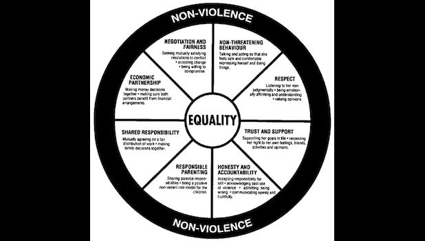 model describing equality
