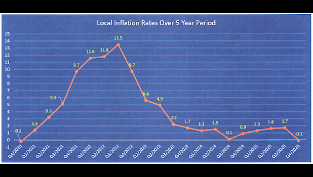INFLATION CHART