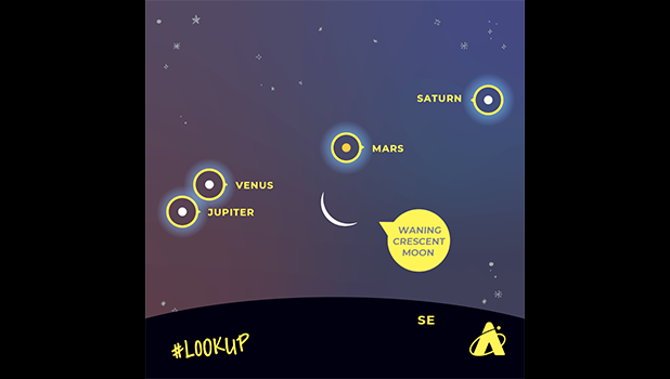 planetary conjunction