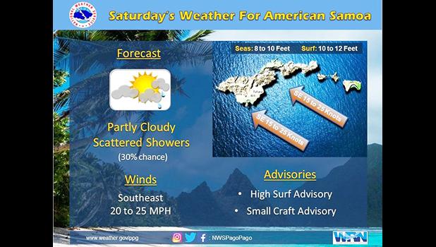 Weather service graphic