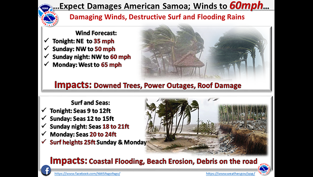 National Weather Service graphic