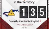 DEBGUE FEVER COUNT